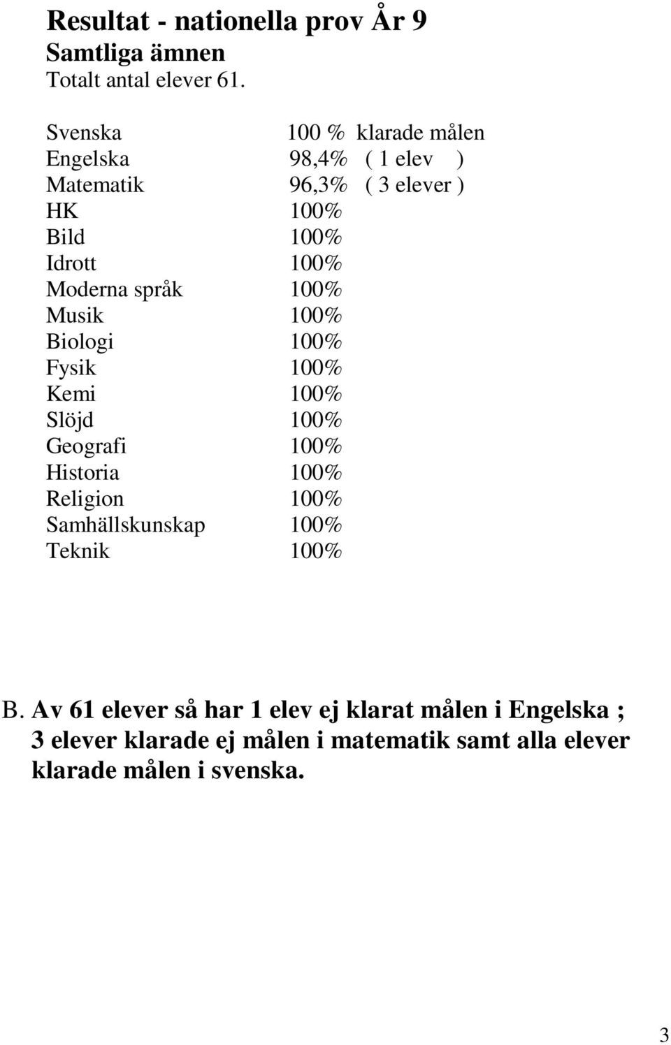 Moderna språk 100% Musik 100% Biologi 100% Fysik 100% Kemi 100% Slöjd 100% Geografi 100% Historia 100% Religion 100%