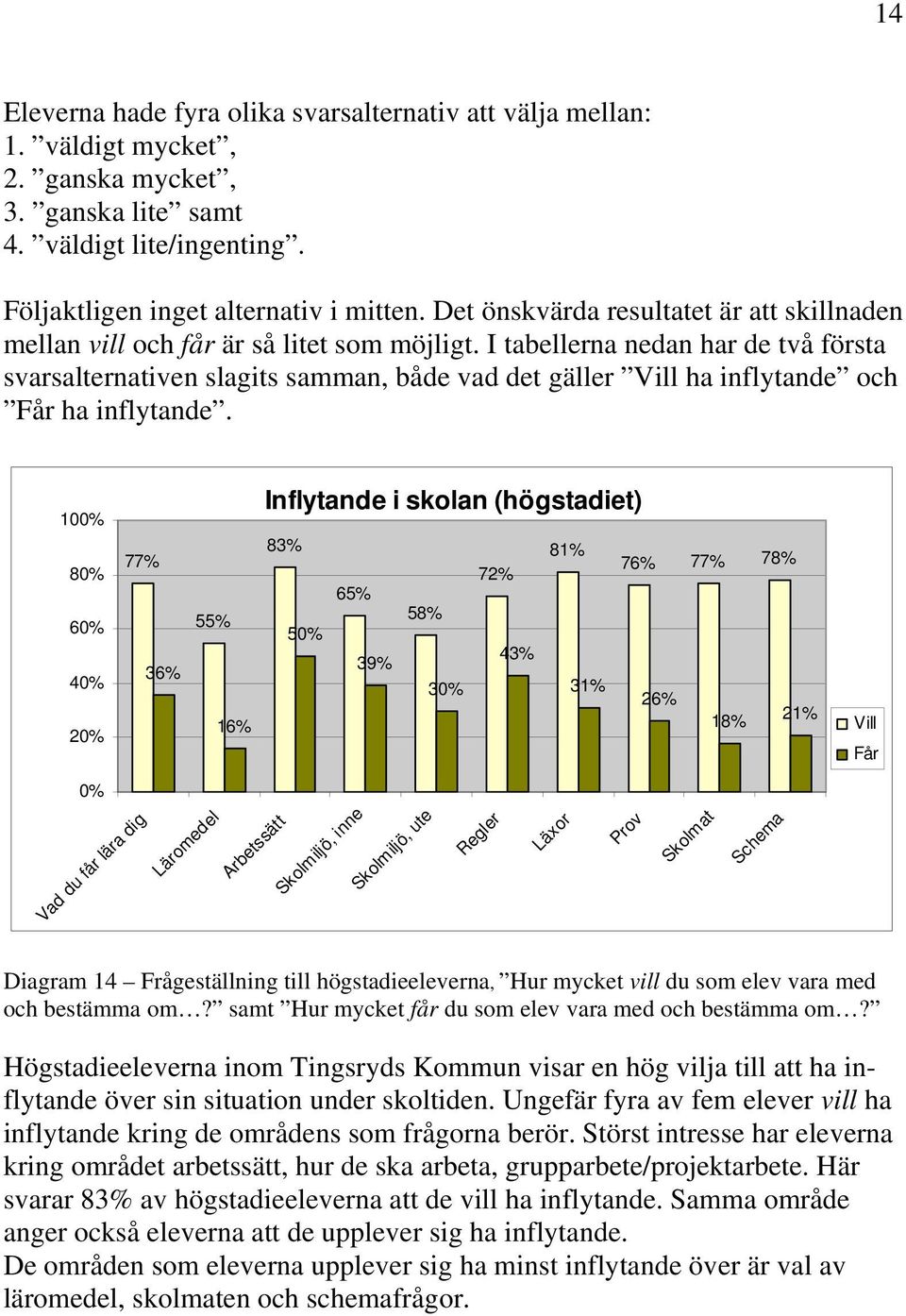 I tabellerna nedan har de två första svarsalternativen slagits samman, både vad det gäller Vill ha inflytande och Får ha inflytande.