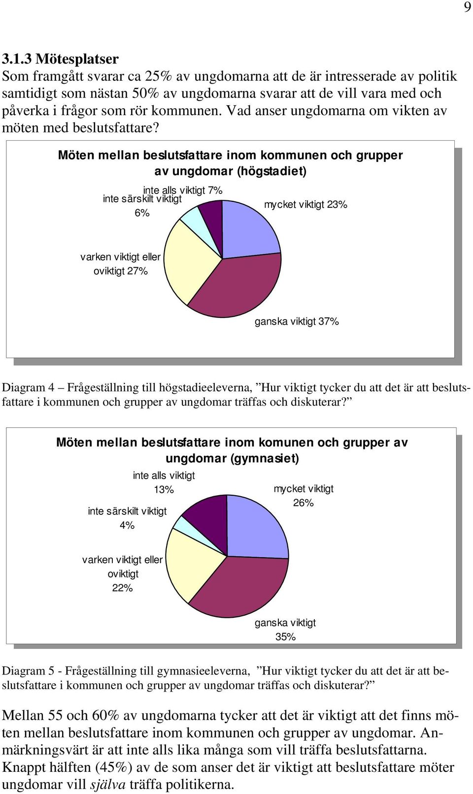 Möten mellan beslutsfattare inom kommunen och grupper Möten mellan beslutsfattare inom kommunen och grupper av ungdomar (högstadiet) av ungdomar (högstadiet) inte alls viktigt 7% inte särskilt inte