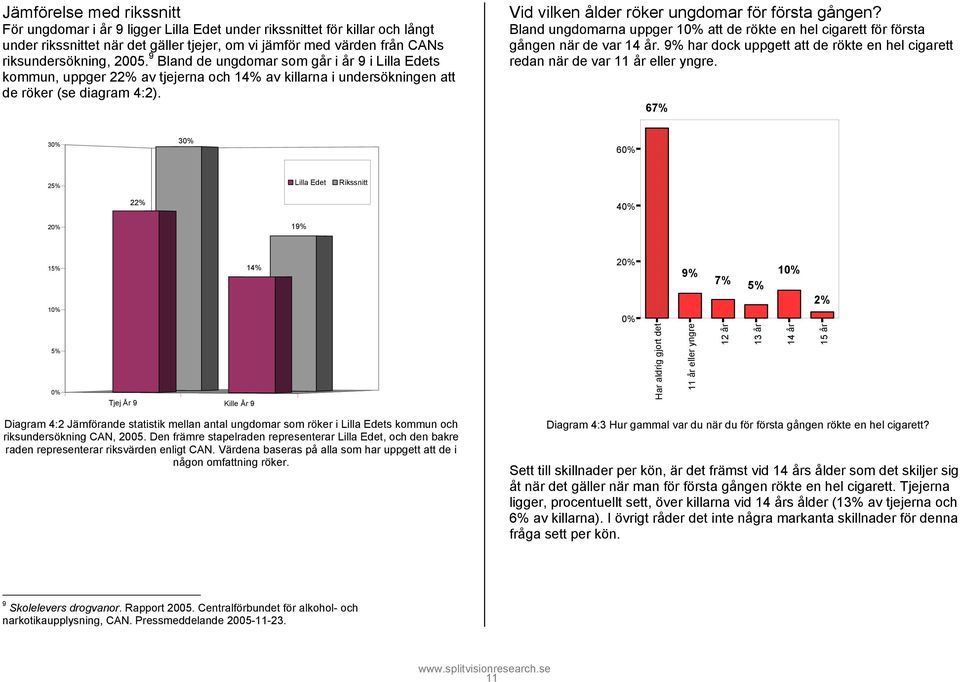 Vid vilken ålder röker ungdomar för första gången? Bland ungdomarna uppger 10% att de rökte en hel cigarett för första gången när de var 14 år.