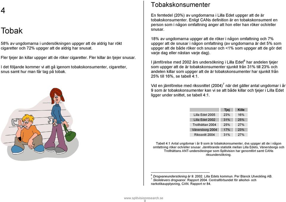 Tobakskonsumenter En femtedel (20%) av ungdomarna i Lilla Edet uppger att de är tobakskonsumenter.