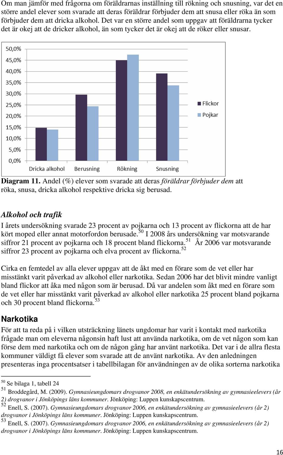 Andel (%) elever som svarade att deras föräldrar förbjuder dem att röka, snusa, dricka alkohol respektive dricka sig berusad.