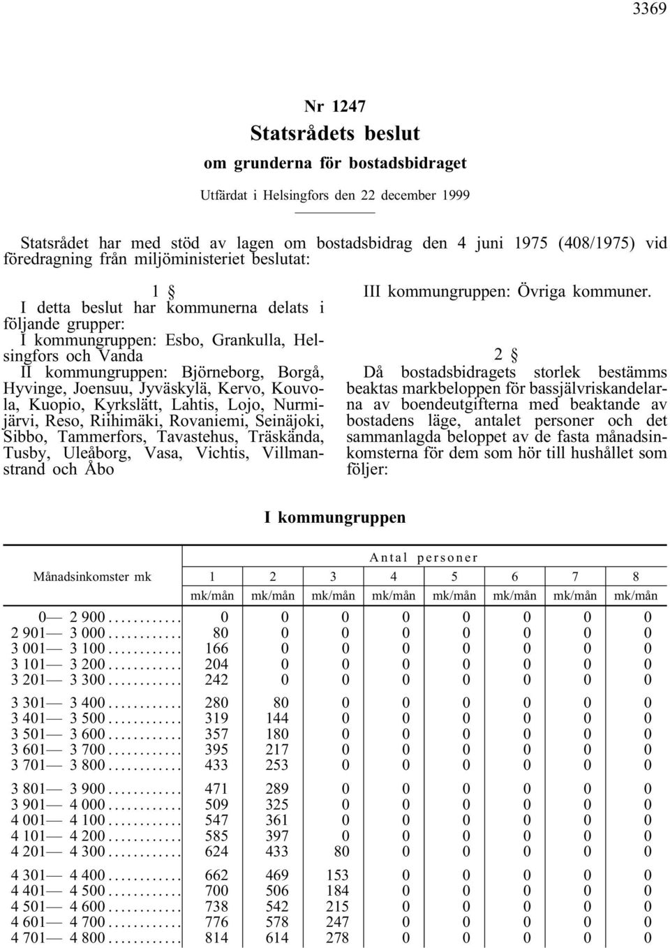 Hyvinge, Joensuu, Jyväskylä, Kervo, Kouvola, Kuopio, Kyrkslätt, Lahtis, Lojo, Nurmijärvi, Reso, Riihimäki, Rovaniemi, Seinäjoki, Sibbo, Tammerfors, Tavastehus, Träskända, Tusby, Uleåborg, Vasa,