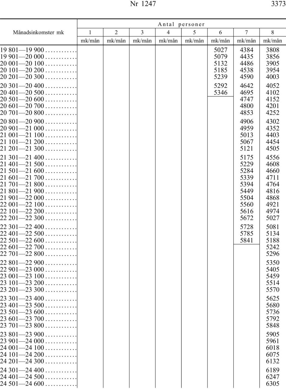 .. 5013 4403 21 101 21 200... 5067 4454 21 201 21 300... 5121 4505 21 301 21 400... 5175 4556 21 401 21 500... 5229 4608 21 501 21 600... 5284 4660 21 601 21 700... 5339 4711 21 701 21 800.