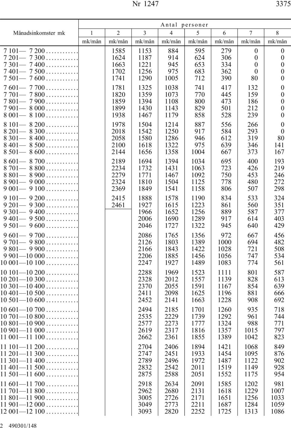 .. 1899 1430 1143 829 501 212 0 8 001 8 100... 1938 1467 1179 858 528 239 0 8 101 8 200... 1978 1504 1214 887 556 266 0 8 201 8 300... 2018 1542 1250 917 584 293 0 8 301 8 400.