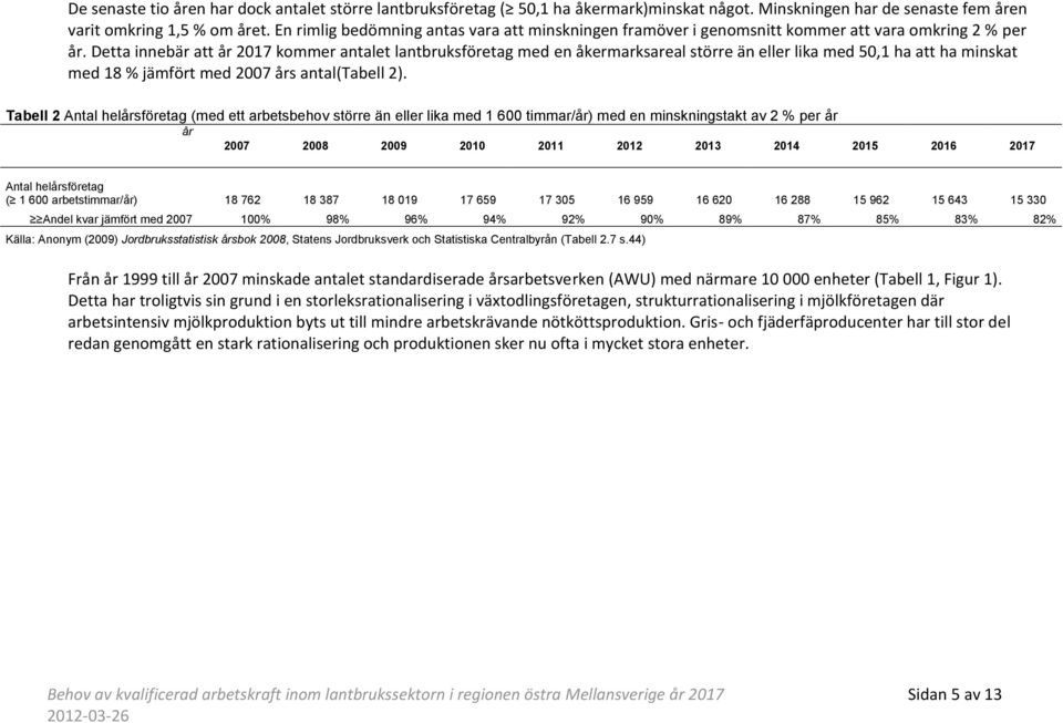 Detta innebär att år 2017 kommer antalet lantbruksföretag med en åkermarksareal större än eller lika med 50,1 ha att ha minskat med 18 % jämfört med 2007 års antal(tabell 2).