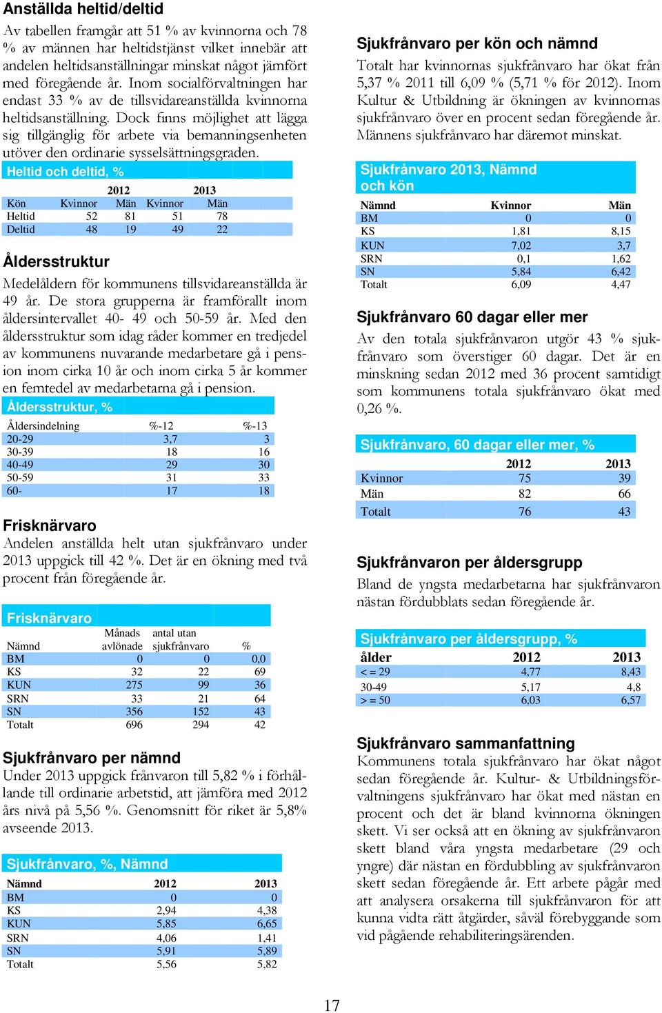 Dock finns möjlighet att lägga sig tillgänglig för arbete via bemanningsenheten utöver den ordinarie sysselsättningsgraden.