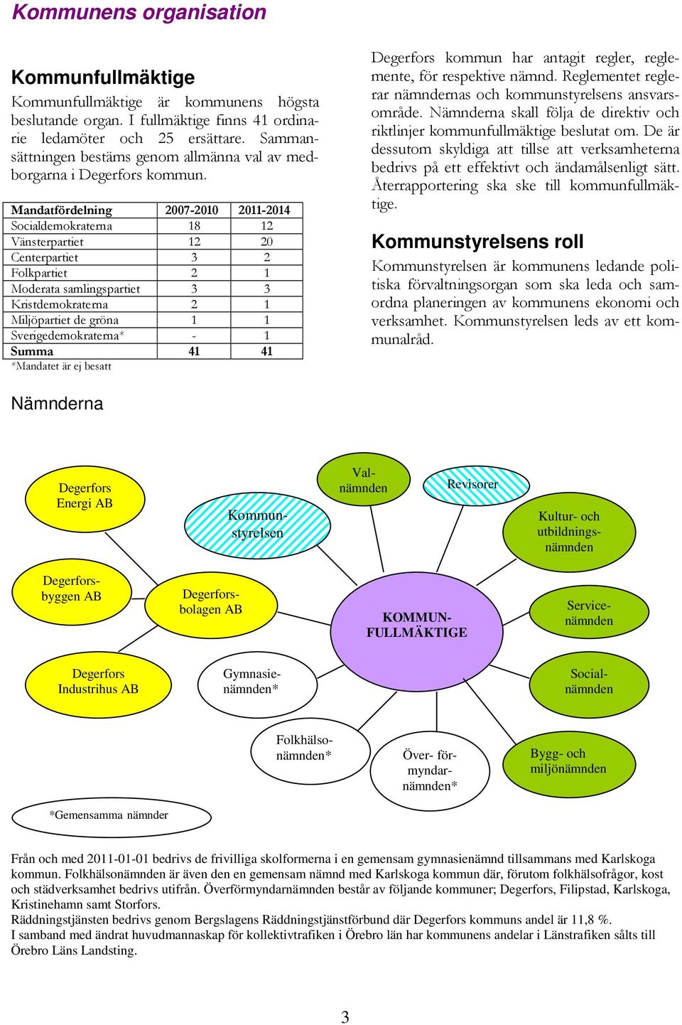 Mandatfördelning 2007-2010 2011-2014 Socialdemokraterna 18 12 Vänsterpartiet 12 20 Centerpartiet 3 2 Folkpartiet 2 1 Moderata samlingspartiet 3 3 Kristdemokraterna 2 1 Miljöpartiet de gröna 1 1