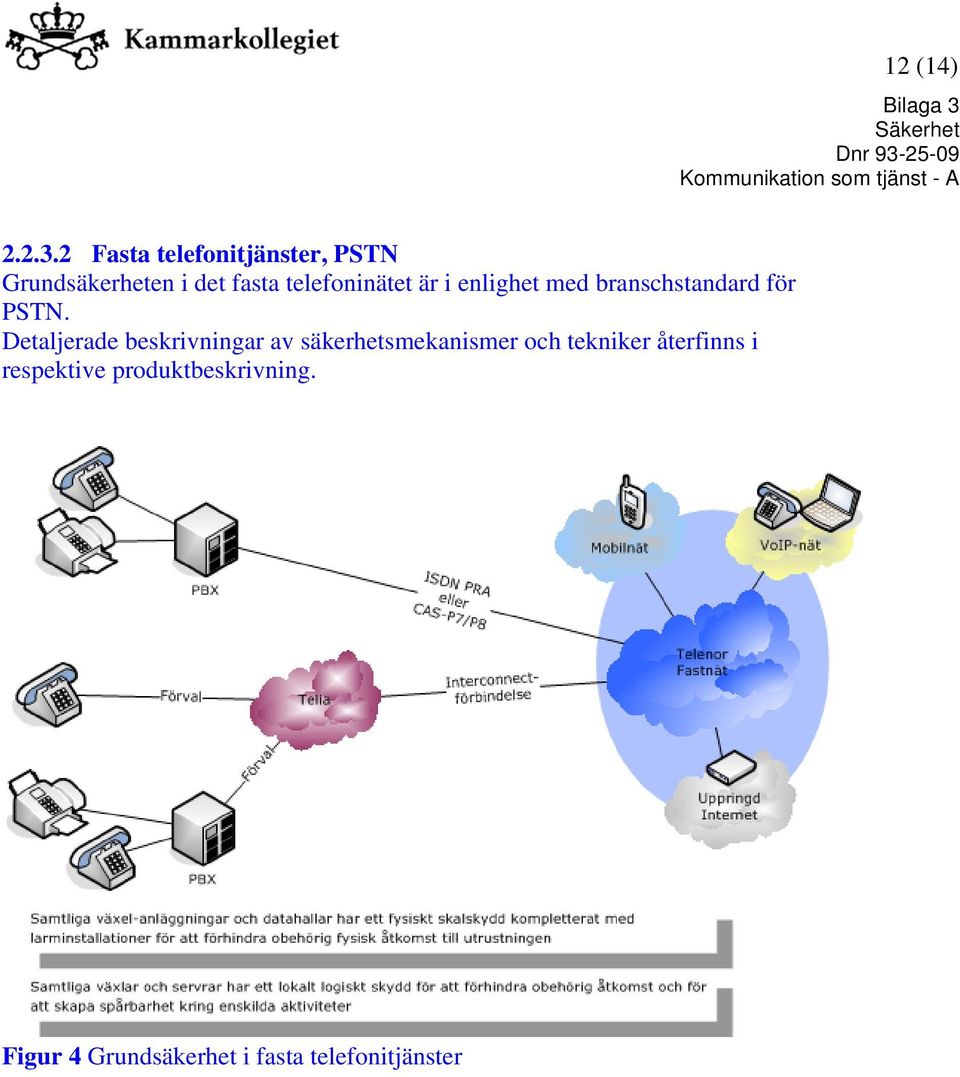 telefoninätet är i enlighet med branschstandard för PSTN.