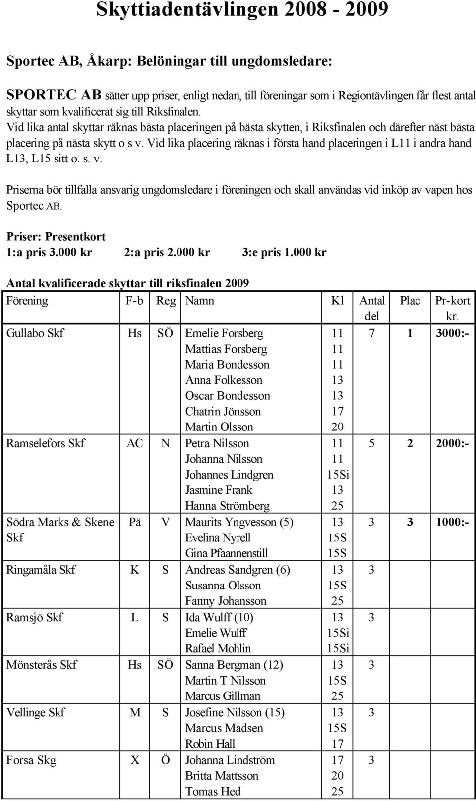 Vid lika placering räknas i första hand placeringen i L i andra hand L, L15 sitt o. s. v.