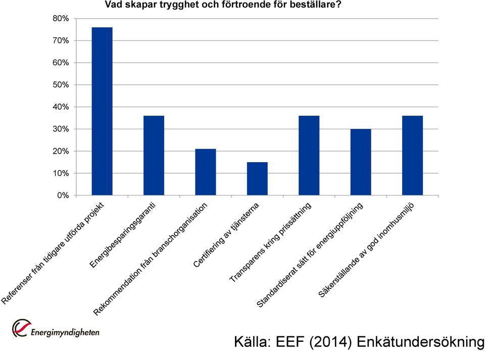 skapar trygghet och förtroende