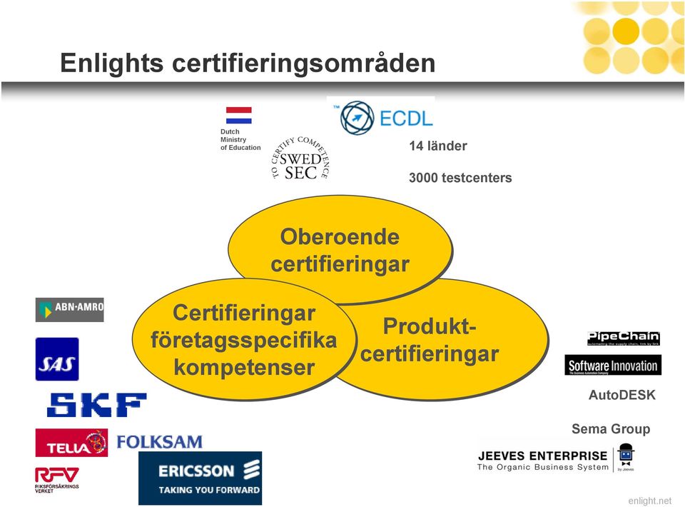 certifieringar Certifieringar företagsspecifika
