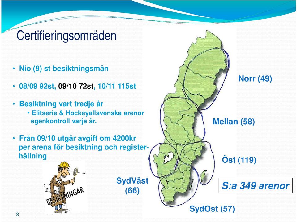 egenkontroll varje år.