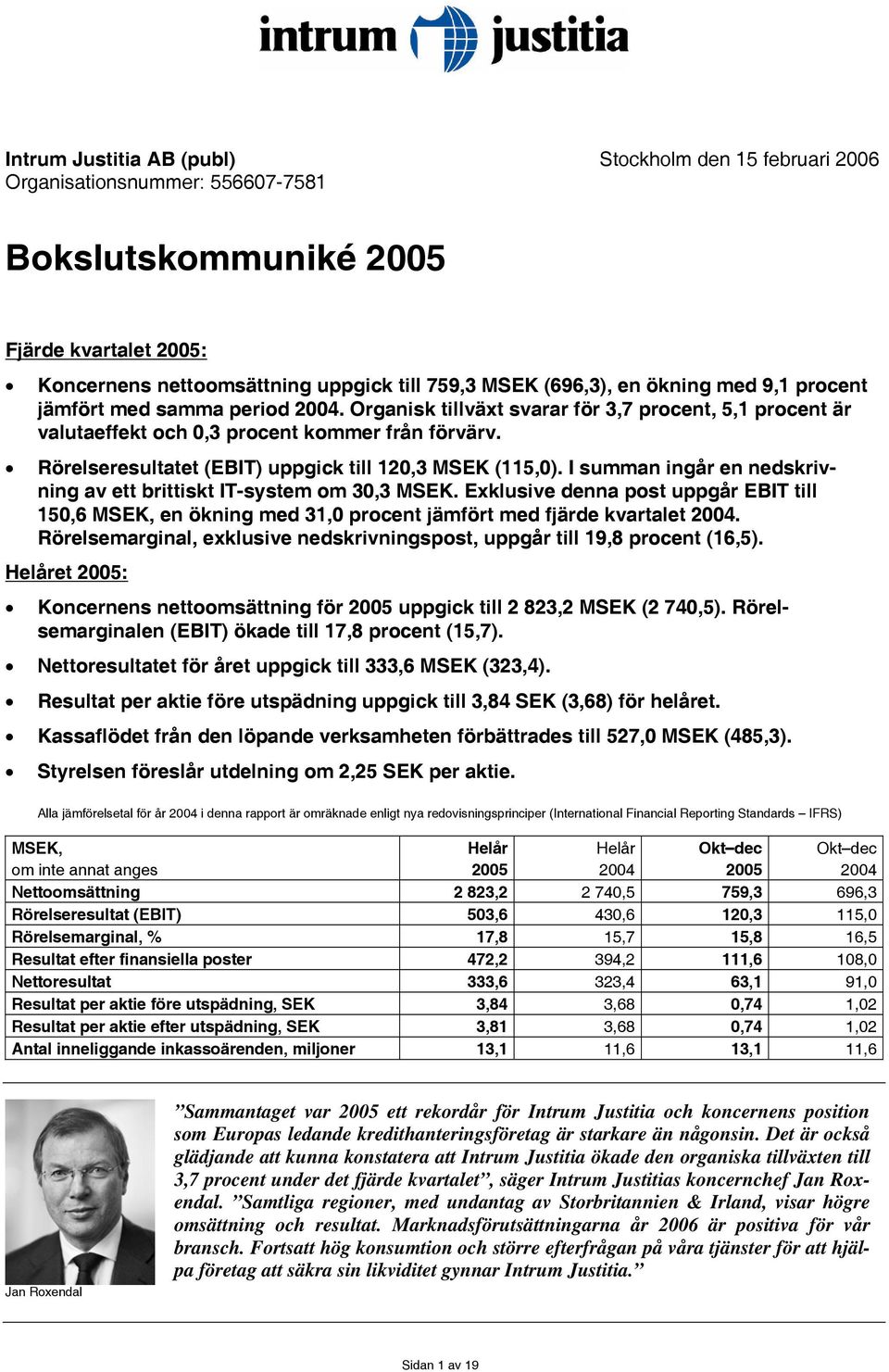 Rörelseresultatet (EBIT) uppgick till 120,3 MSEK (115,0). I summan ingår en nedskrivning av ett brittiskt IT-system om 30,3 MSEK.