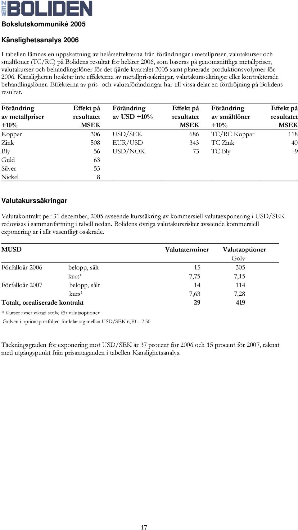 Känsligheten beaktar inte effekterna av metallprissäkringar, valutakurssäkringar eller kontrakterade behandlingslöner.