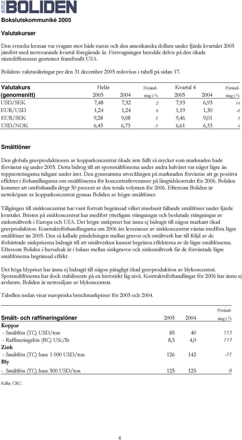 Valutakurs Helår Föränd- Kvartal 4 Föränd- (genomsnitt) 2005 2004 ring i % 2005 2004 ring i % USD/SEK 7,48 7,32 2 7,93 6,93 14 EUR/USD 1,24 1,24 0 1,19 1,30-8 EUR/SEK 9,28 9,08 2 9,46 9,01 5 USD/NOK