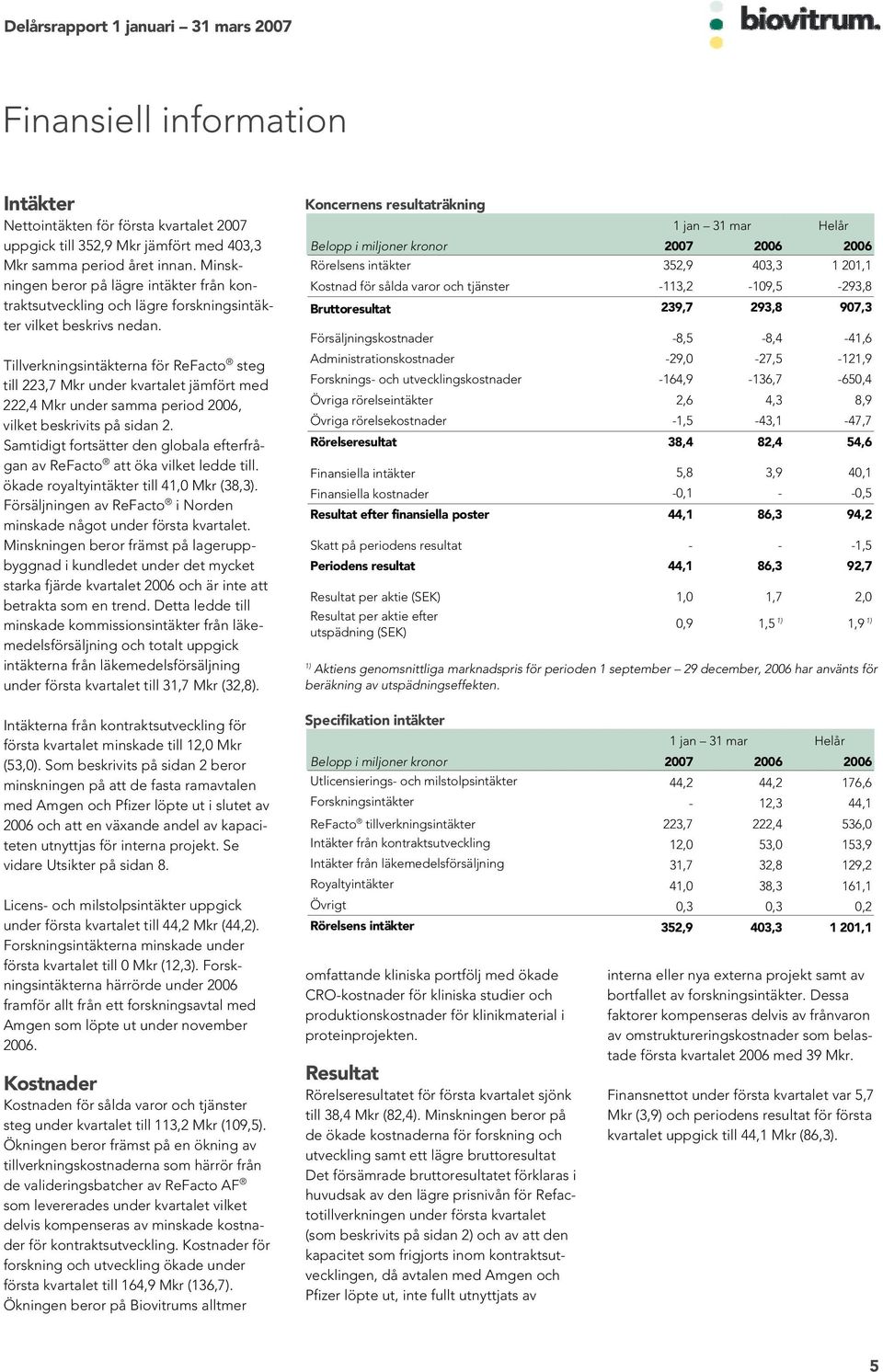 Tillverkningsintäkterna för ReFacto steg till 223,7 Mkr under kvartalet jämfört med 222,4 Mkr under samma period 2006, vilket beskrivits på sidan 2.