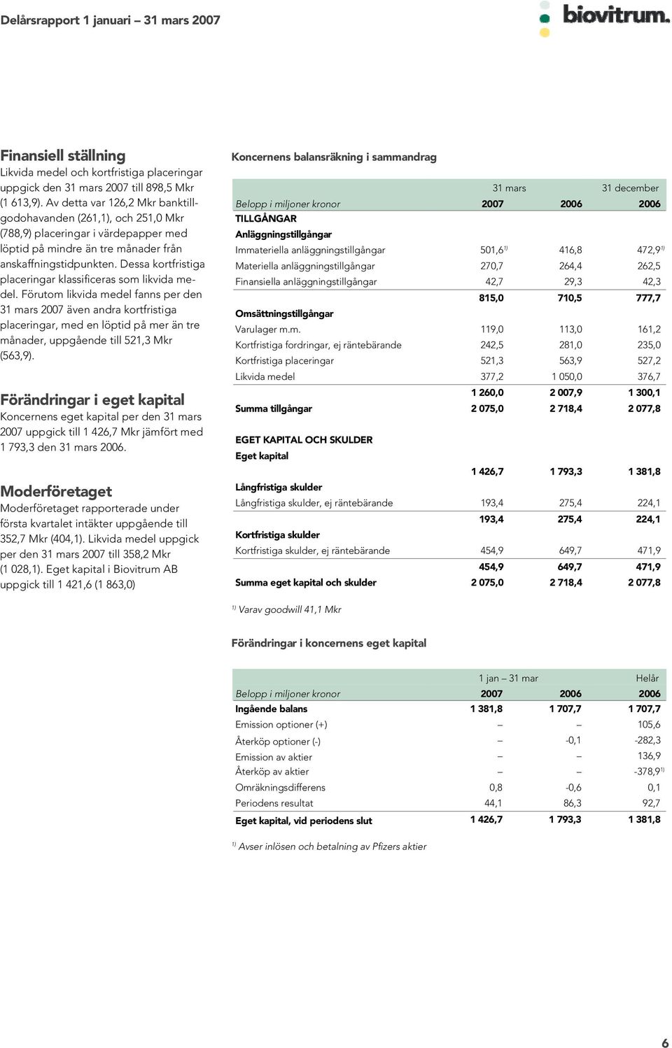 Dessa kortfristiga placeringar klassificeras som likvida medel.