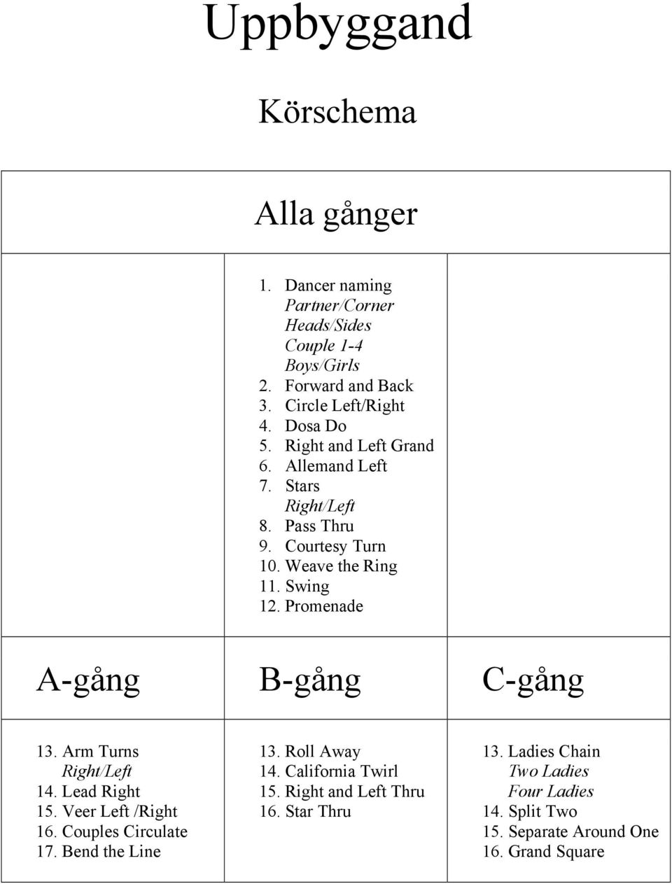 Promenade A-gång B-gång C-gång 13. Arm Turns Right/Left 14. Lead Right 15. Veer Left /Right 16. Couples Circulate 17. Bend the Line 13.