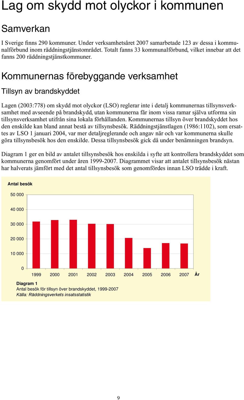 Kommunernas förebyggande verksamhet Tillsyn av brandskyddet Antal brandsyner/tillsyner 1999 31800 Lagen (2003:778) om skydd mot olyckor (LSO) reglerar inte i detalj kommunernas tillsynsverksamhet med