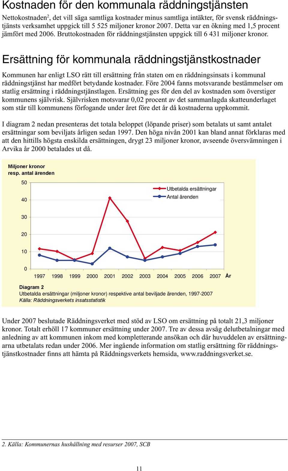 Utbetalda eantal ärenden Ersättning 1997 11,696 för kommunala 8 räddningstjänstkostnader 1998 10,219 5 Kommunen 1999 har 5,356 enligt LSO rätt 5till ersättning från staten om en räddningsinsats i