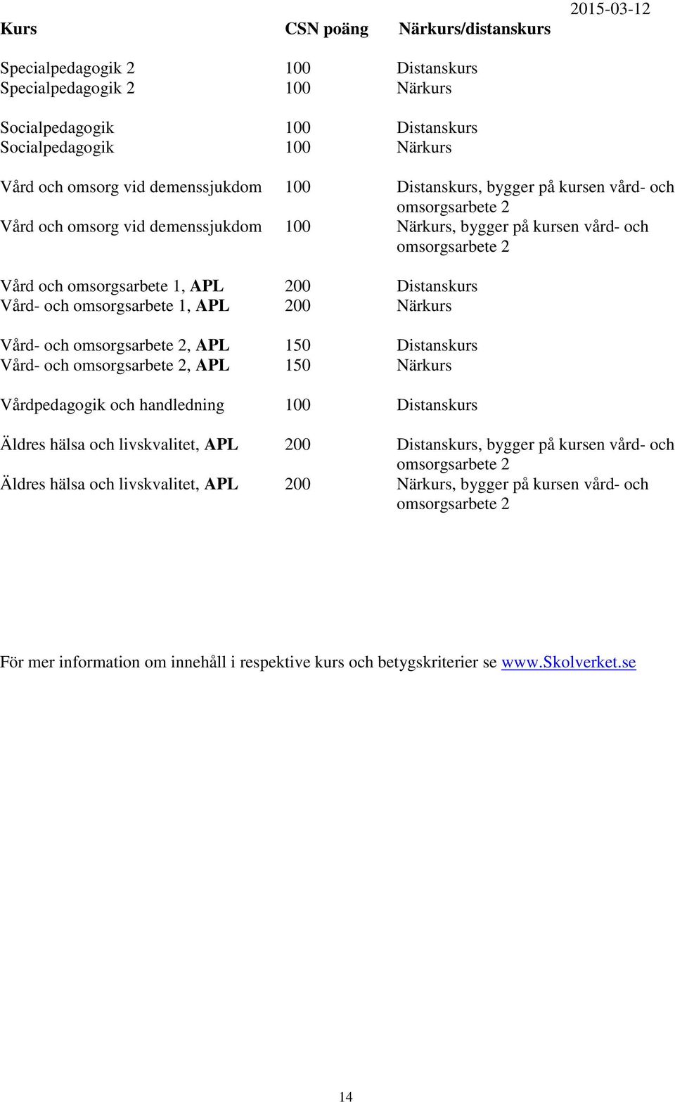 Distanskurs Vård- och omsorgsarbete 1, APL 200 Närkurs Vård- och omsorgsarbete 2, APL 150 Distanskurs Vård- och omsorgsarbete 2, APL 150 Närkurs Vårdpedagogik och handledning 100 Distanskurs Äldres