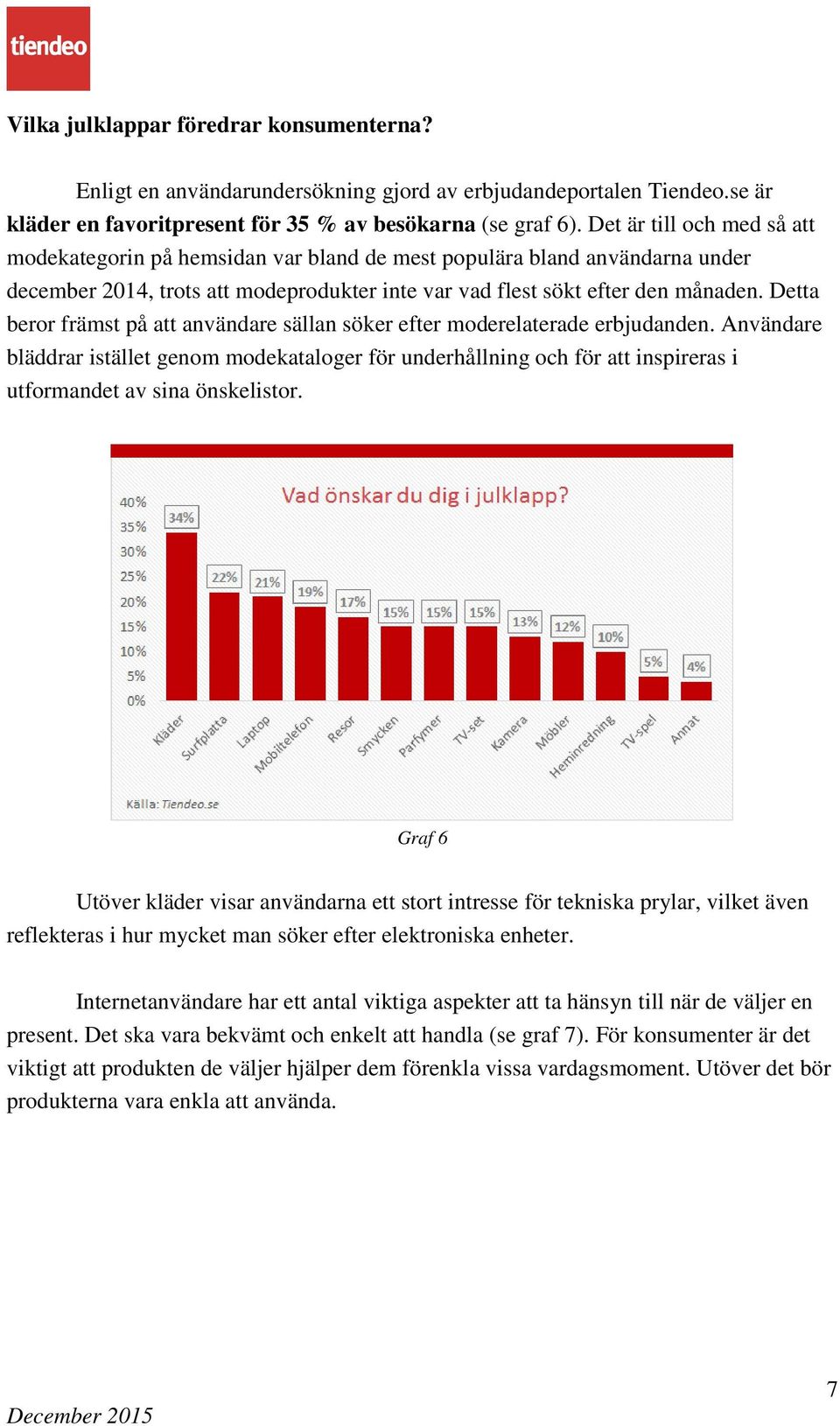 Detta beror främst på att användare sällan söker efter moderelaterade erbjudanden.