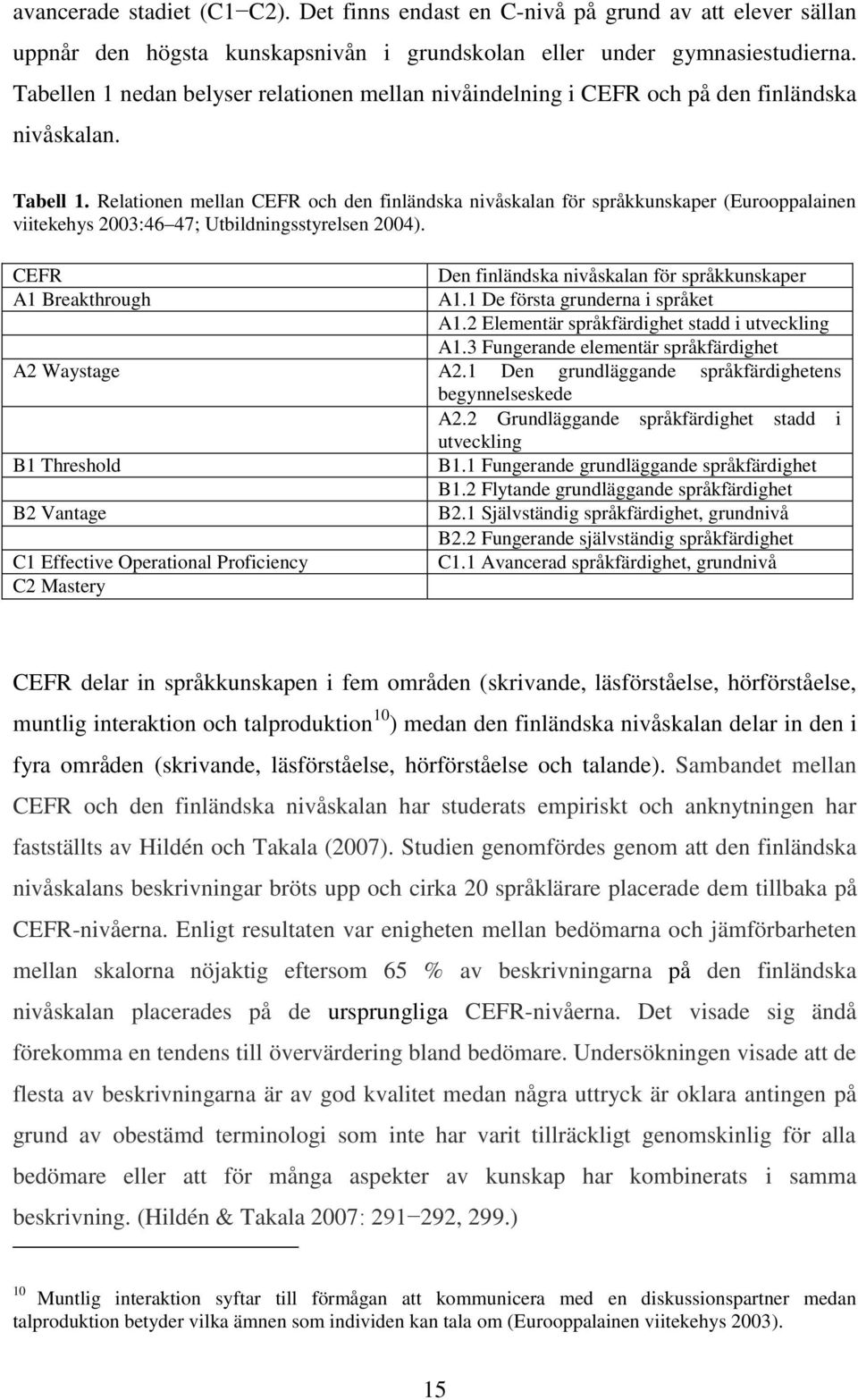 Relationen mellan CEFR och den finländska nivåskalan för språkkunskaper (Eurooppalainen viitekehys 2003:46 47; Utbildningsstyrelsen 2004).