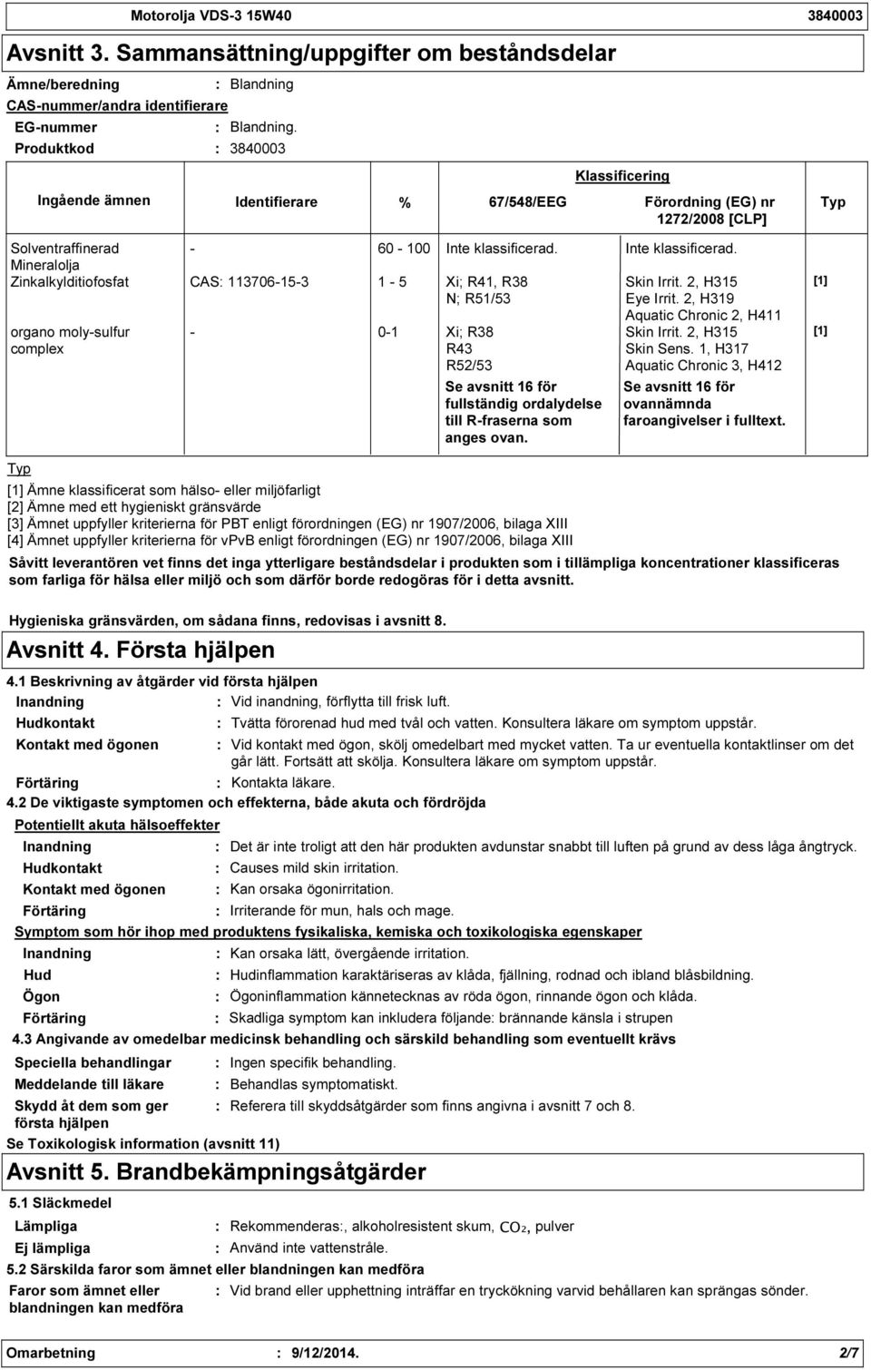 Inte klassificerad. Mineralolja Zinkalkylditiofosfat CAS 113706153 1 5 Xi; R41, R38 N; R51/53 Skin Irrit. 2, H315 Eye Irrit.