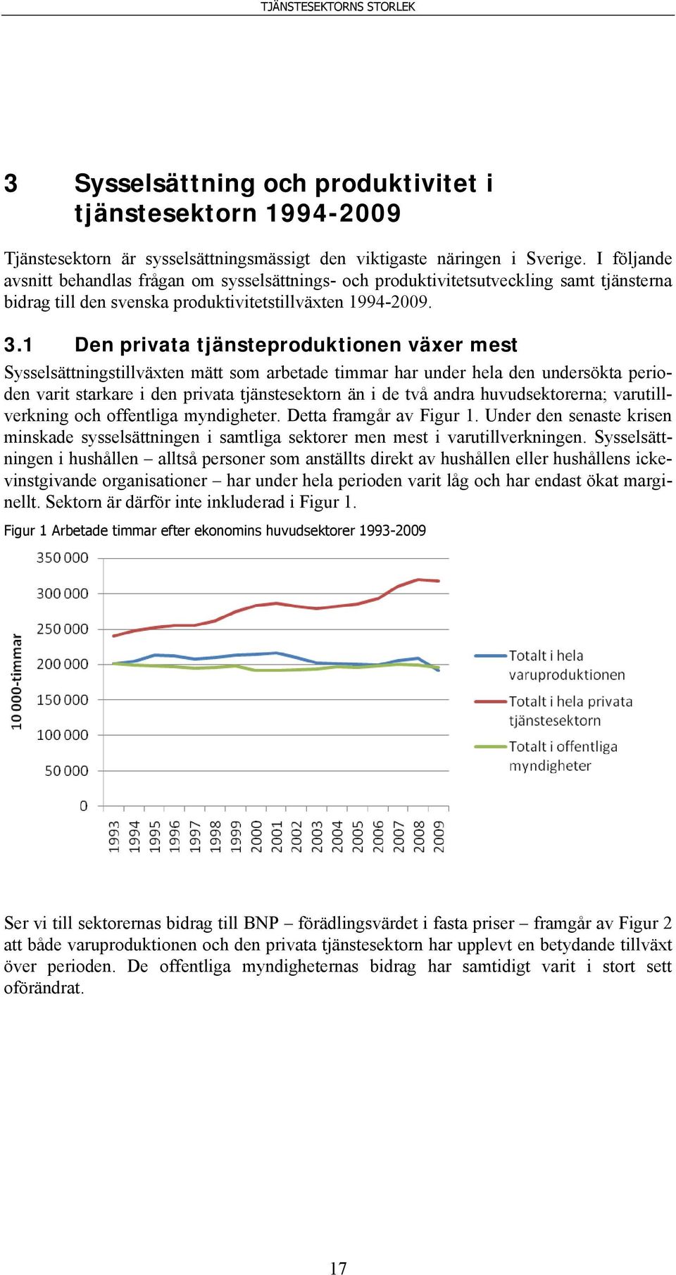 1 Den privata tjänsteproduktionen växer mest Sysselsättningstillväxten mätt som arbetade timmar har under hela den undersökta perioden varit starkare i den privata tjänstesektorn än i de två andra