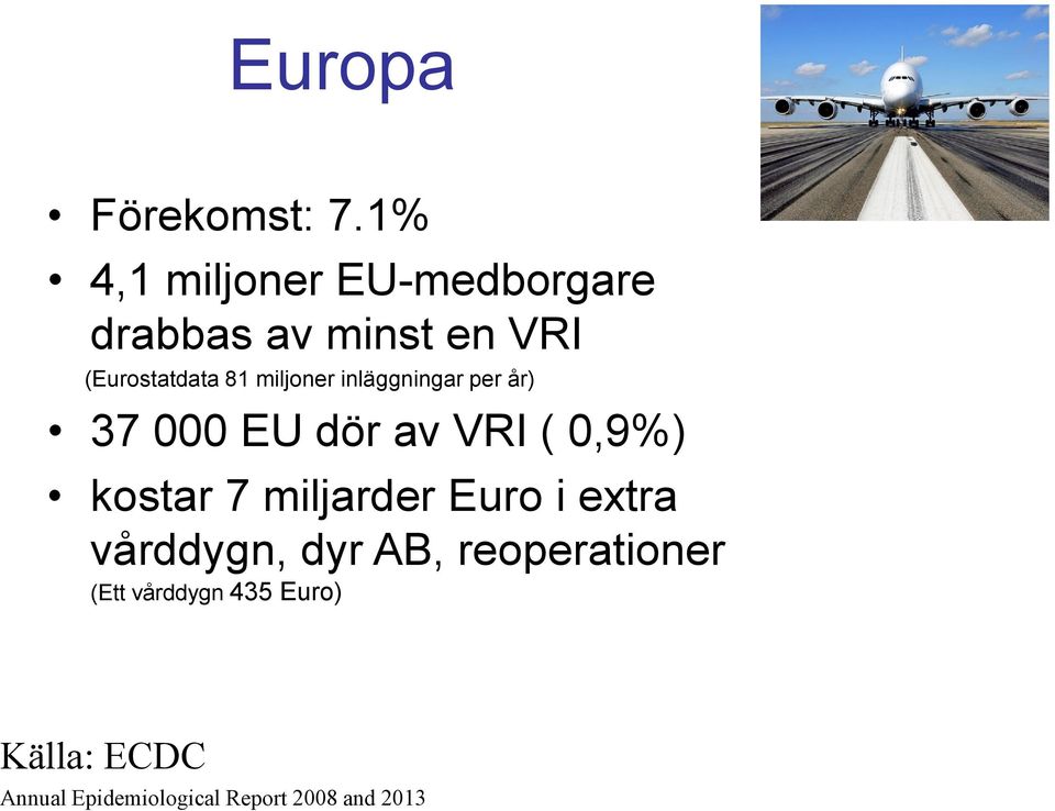 miljoner inläggningar per år) 37 000 EU dör av VRI ( 0,9%) kostar 7