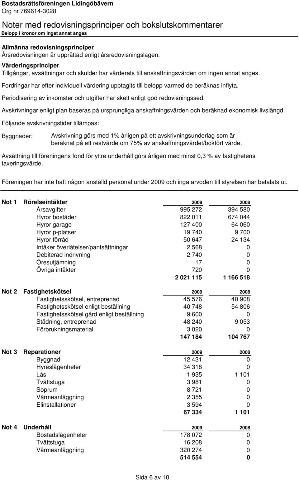 Fordringar har efter individuell värdering upptagits till belopp varmed de beräknas inflyta. Periodisering av inkomster och utgifter har skett enligt god redovisningssed.