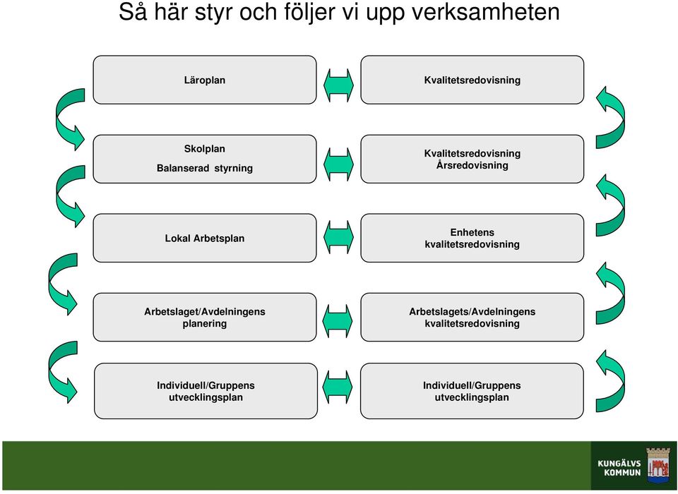 Enhetens kvalitetsredovisning Arbetslaget/Avdelningens planering