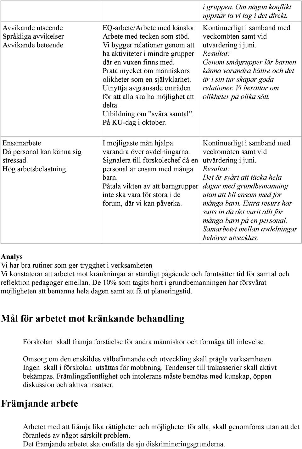 Utnyttja avgränsade områden för att alla ska ha möjlighet att delta. Utbildning om svåra samtal. På KU-dag i oktober. i gruppen. Om någon konflikt uppstår ta vi tag i det direkt.