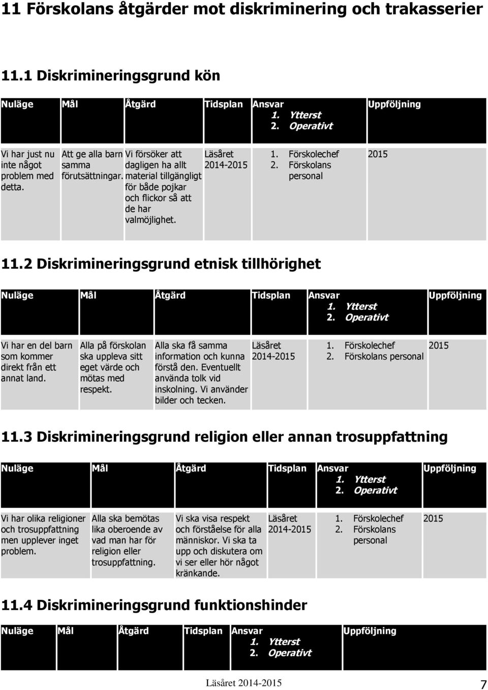 2 Diskrimineringsgrund etnisk tillhörighet Vi har en del barn som kommer direkt från ett annat land. Alla på förskolan ska uppleva sitt eget värde och mötas med respekt.