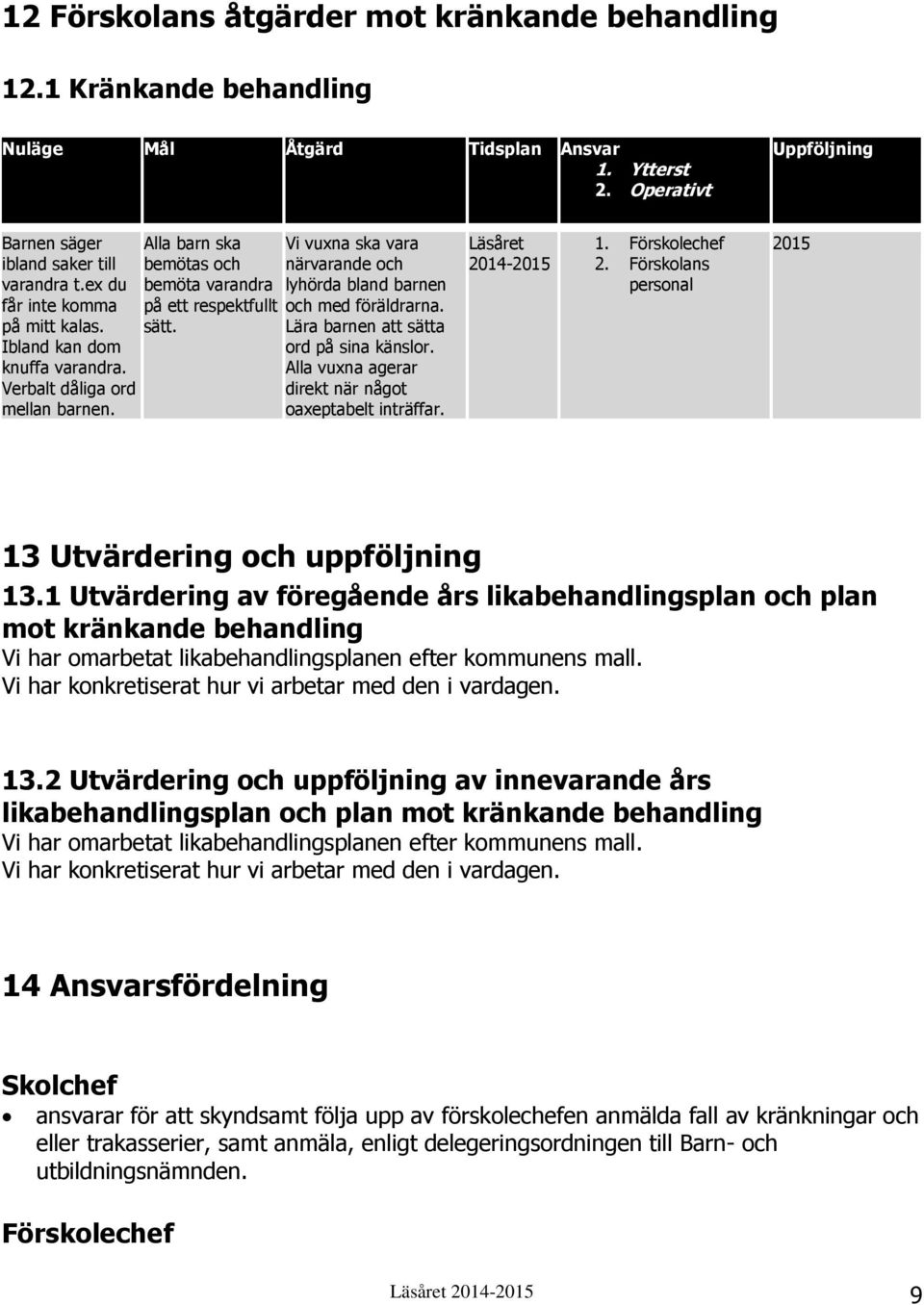 Lära barnen att sätta ord på sina känslor. Alla vuxna agerar direkt när något oaxeptabelt inträffar. Läsåret 2014-2. Förskolans personal 13 Utvärdering och uppföljning 13.