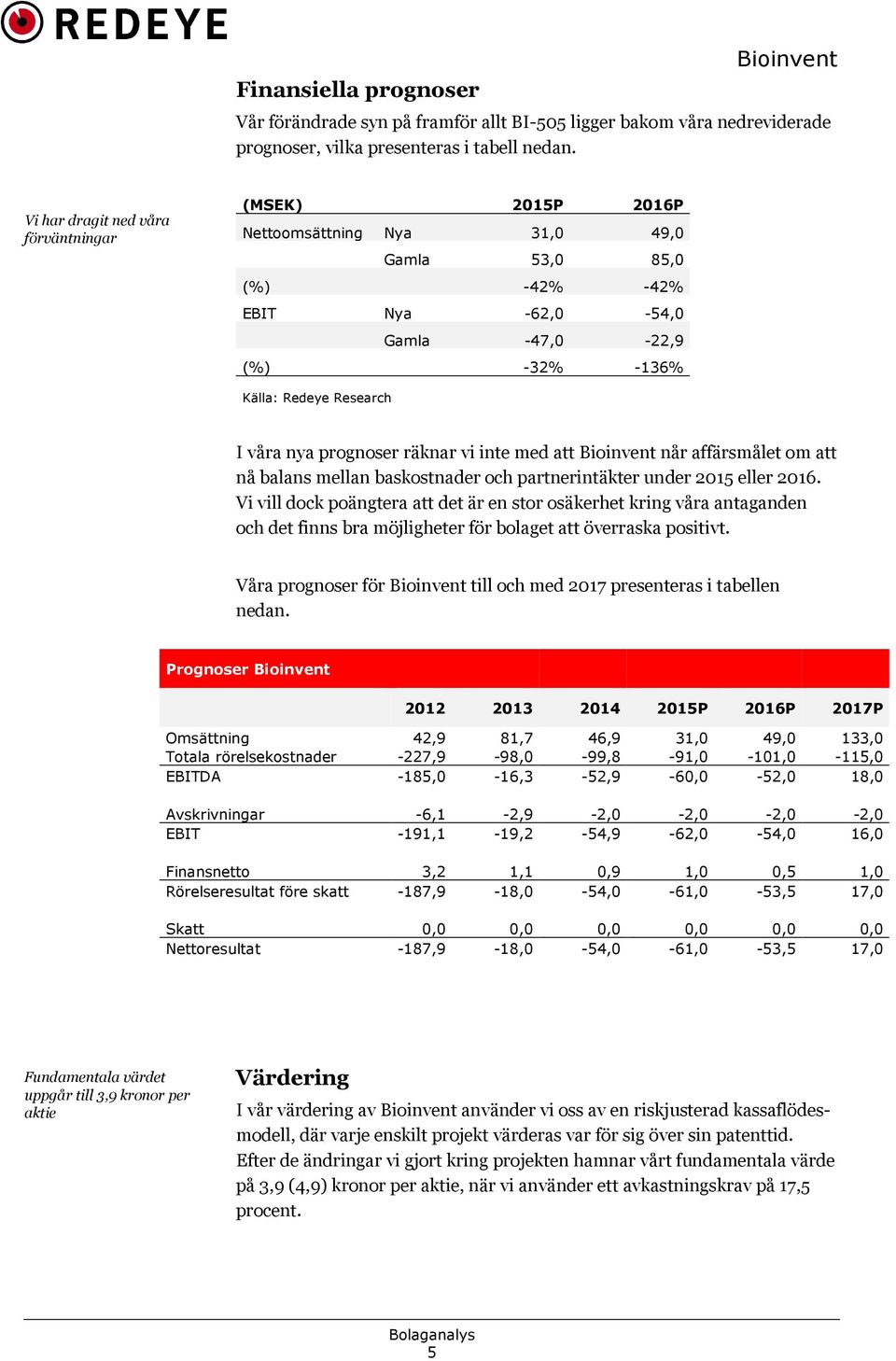 nya prognoser räknar vi inte med att når affärsmålet om att nå balans mellan baskostnader och partnerintäkter under 2015 eller 2016.