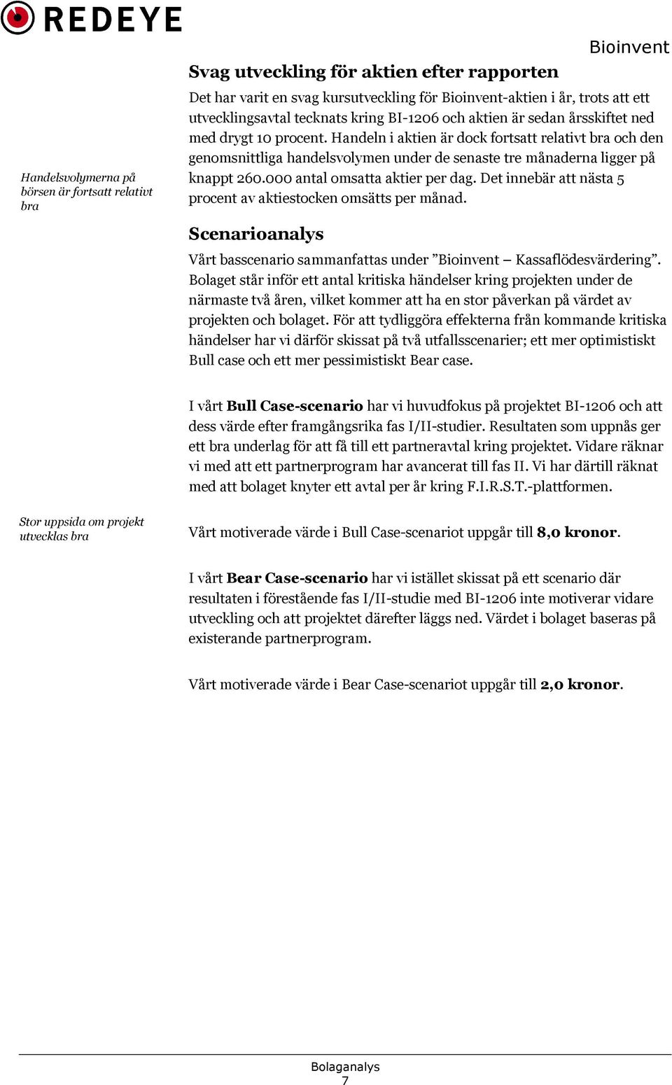 Handeln i aktien är dock fortsatt relativt bra och den genomsnittliga handelsvolymen under de senaste tre månaderna ligger på knappt 260.000 antal omsatta aktier per dag.