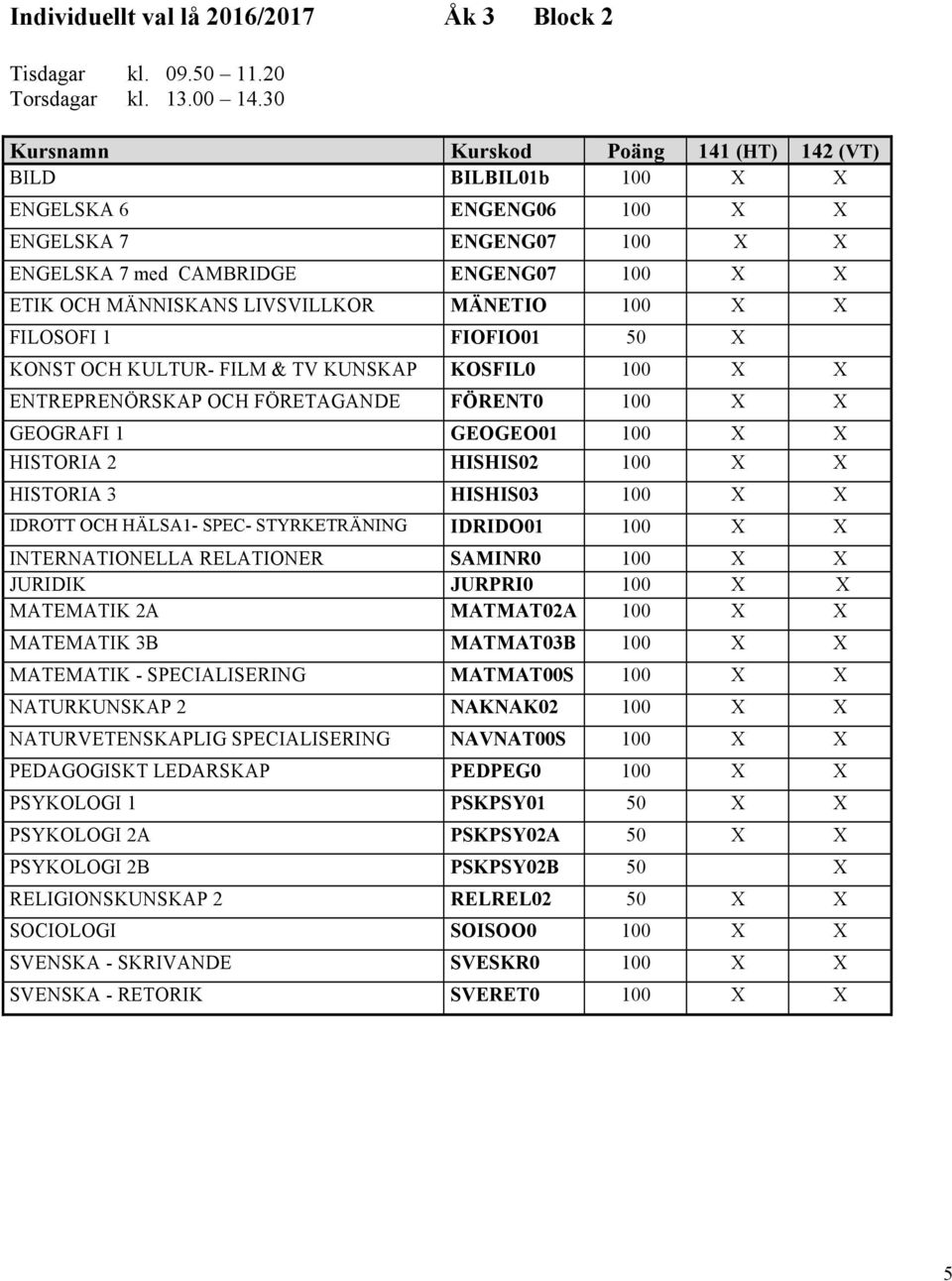 MÄNETIO 100 X X FILOSOFI 1 FIOFIO01 50 X KONST OCH KULTUR- FILM & TV KUNSKAP KOSFIL0 100 X X ENTREPRENÖRSKAP OCH FÖRETAGANDE FÖRENT0 100 X X GEOGRAFI 1 GEOGEO01 100 X X HISTORIA 2 HISHIS02 100 X X