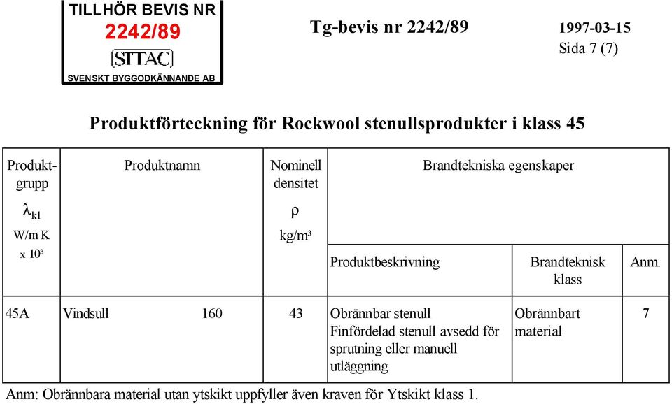 45A Vindsull 60 43 Obrännbar stenull Finfördelad stenull avsedd för