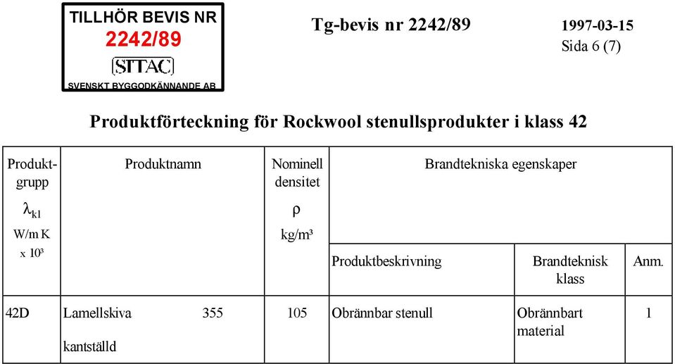 stenullsprodukter i klass 42 x 0³