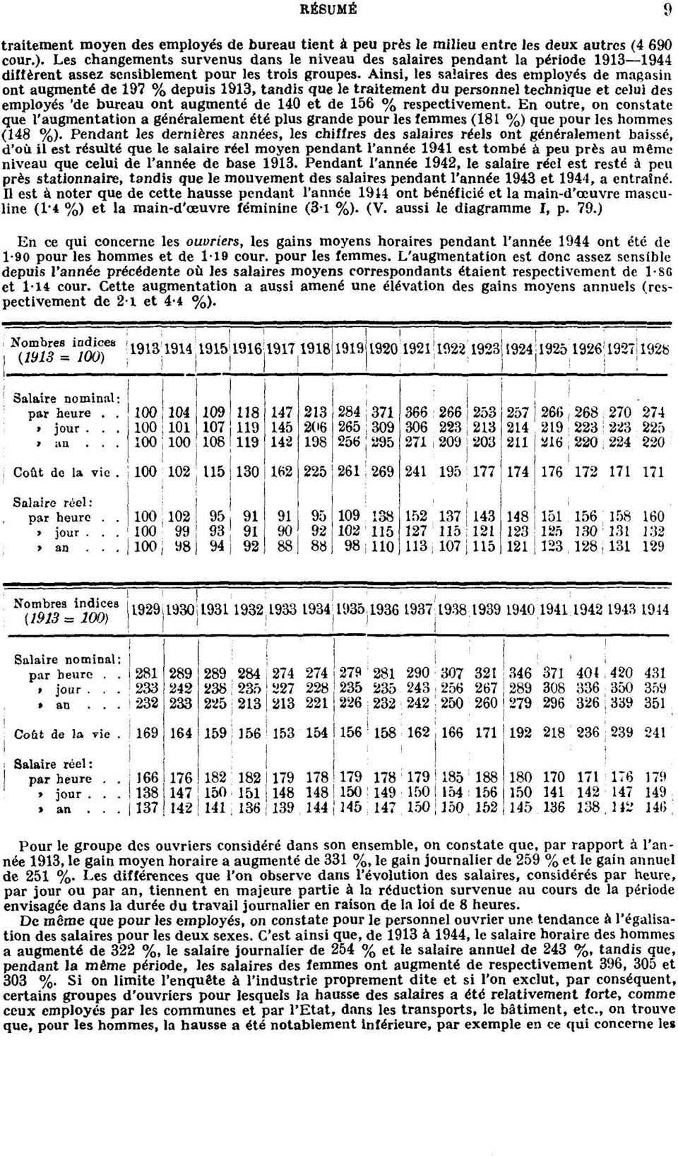 Ainsi, les salaires des employés de magasin ont augmenté de 197 % depuis 1913, tandis que le traitement du personnel technique et celui des employés 'de bureau ont augmenté de 140 et de 156 %