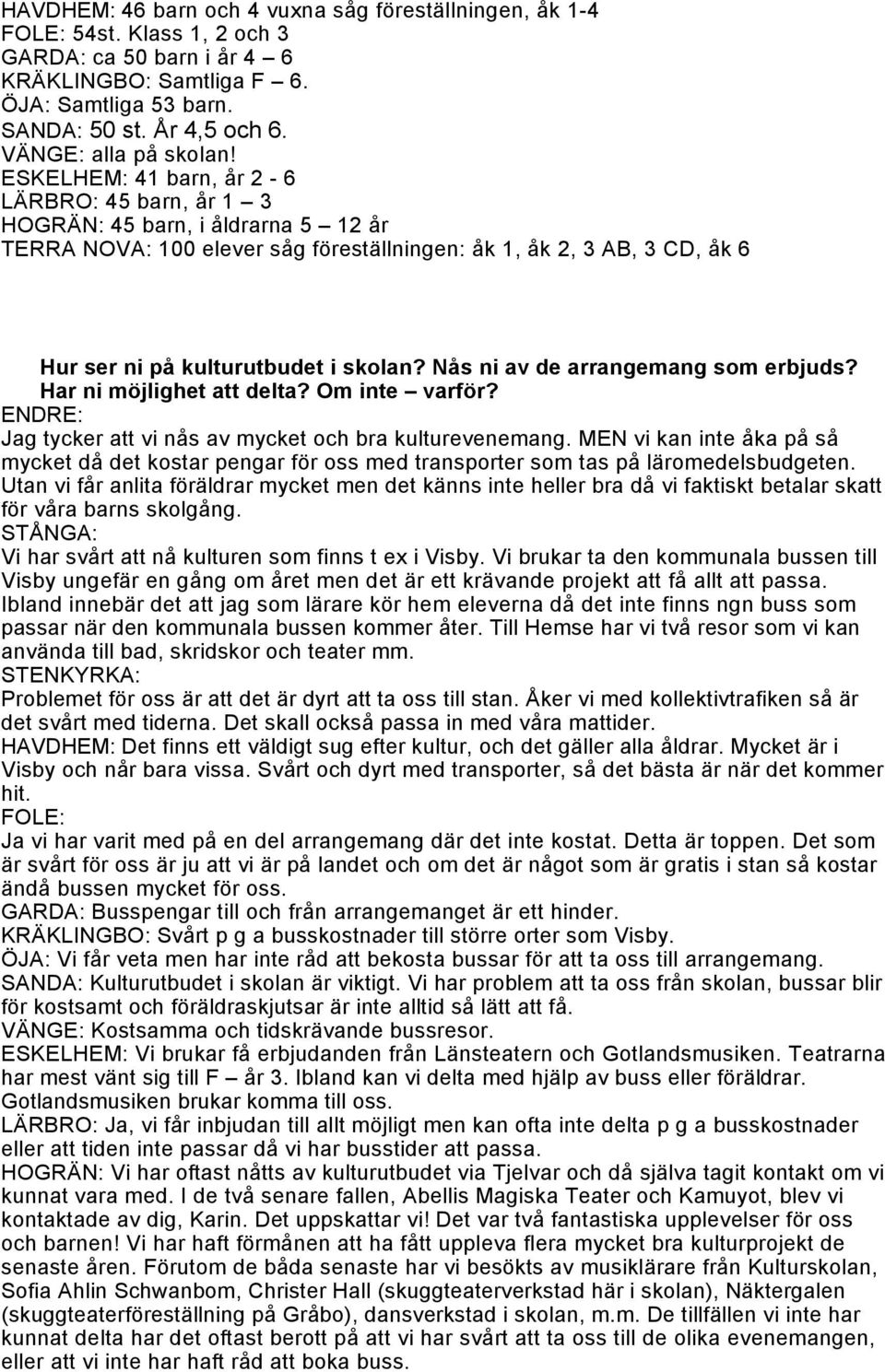 ESKELHEM: 41 barn, år 2-6 LÄRBRO: 45 barn, år 1 3 HOGRÄN: 45 barn, i åldrarna 5 12 år TERRA NOVA: 100 elever såg föreställningen: åk 1, åk 2, 3 AB, 3 CD, åk 6 Hur ser ni på kulturutbudet i skolan?