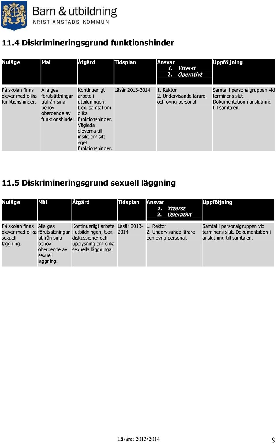 funktionshinder. Vägleda eleverna till insikt om sitt eget funktionshinder. 1. Rektor 2. Undervisande lärare och övrig personal Samtal i personalgruppen vid terminens slut.