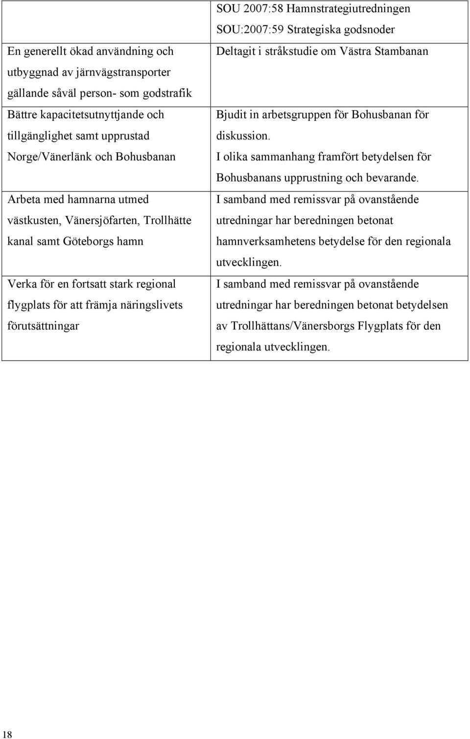 Hamnstrategiutredningen SOU:2007:59 Strategiska godsnoder Deltagit i stråkstudie om Västra Stambanan Bjudit in arbetsgruppen för Bohusbanan för diskussion.