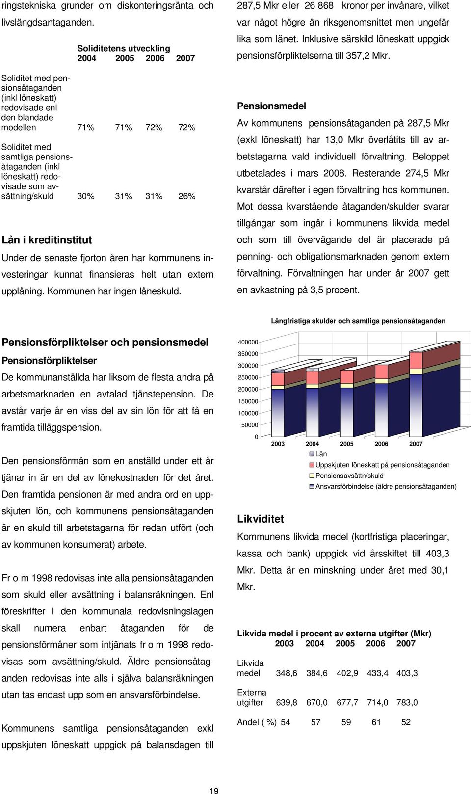 löneskatt) redovisade som avsättning/skuld 30% 31% 31% 26% Lån i kreditinstitut Under de senaste fjorton åren har kommunens investeringar kunnat finansieras helt utan extern upplåning.