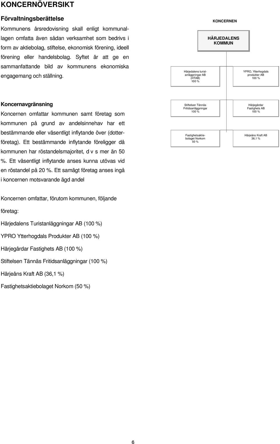 Härjedalens turistanläggningar AB (HTAB) 100 % KONCERNEN HÄRJEDALENS KOMMUN YPRO, Ytterhogdals produkter AB 100 % Koncernavgränsning Koncernen omfattar kommunen samt företag som kommunen på grund av