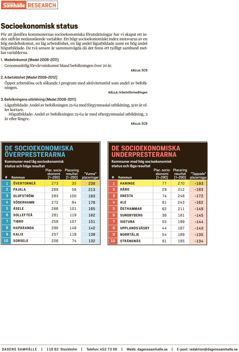 De två senare är sammanvägda då det finns ett tydligt samband mellan variablerna. 1. Medelinkomst (Medel 20