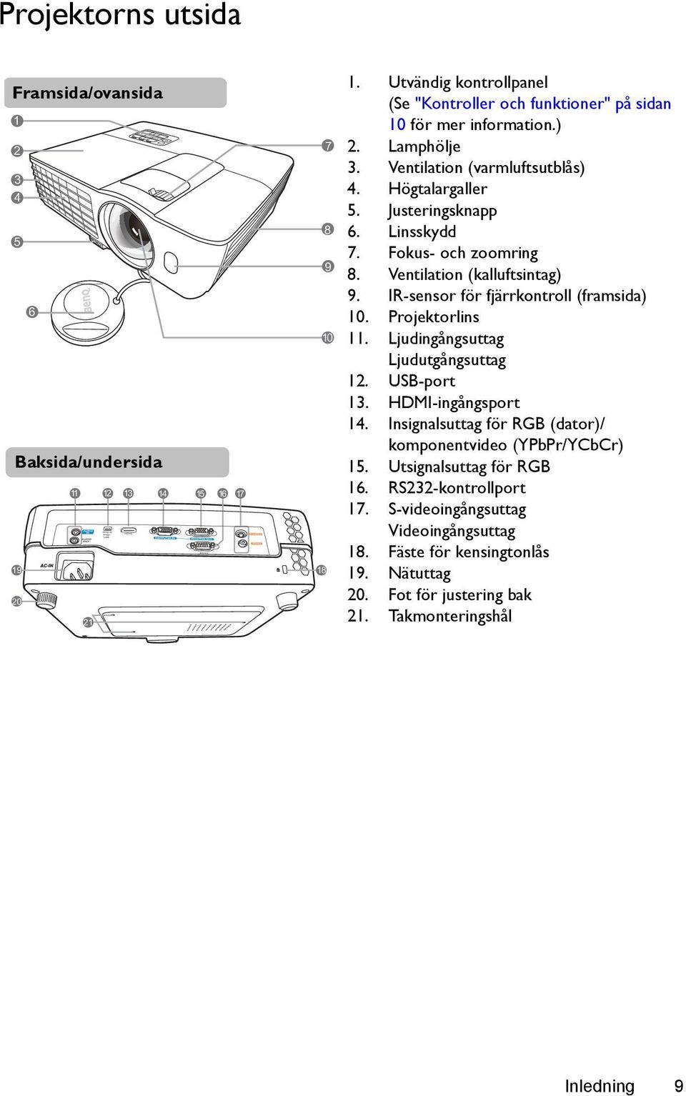 Linsskydd 7. Fokus- och zoomring 8. Ventilation (kalluftsintag) 9. IR-sensor för fjärrkontroll (framsida) 10. Projektorlins 11. Ljudingångsuttag Ljudutgångsuttag 12. USB-port 13.