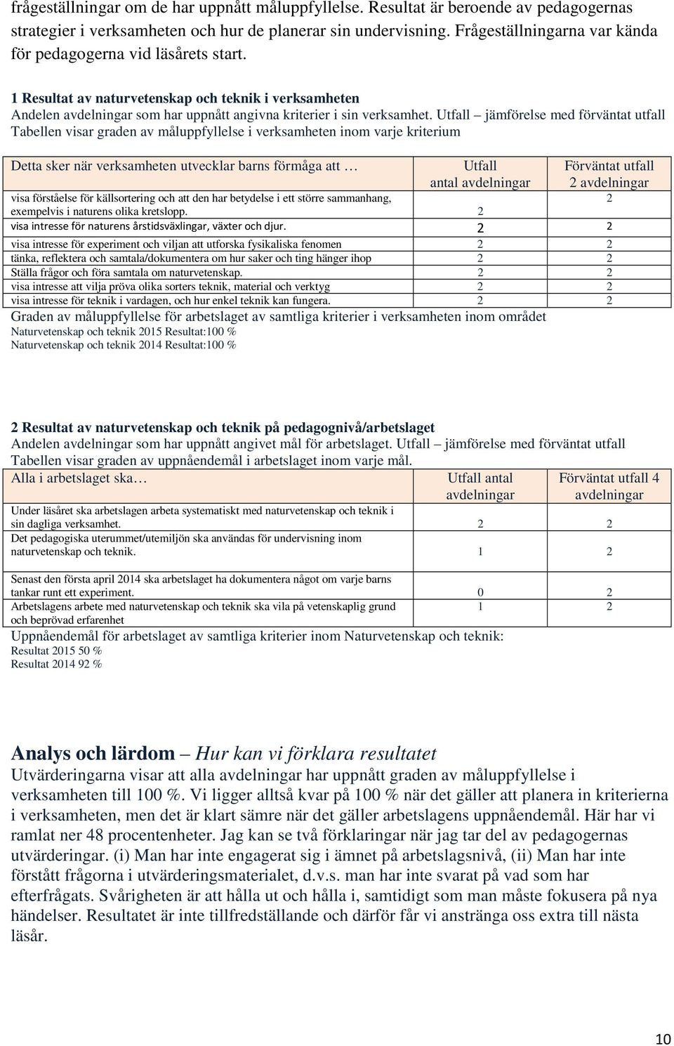 Utfall jämförelse med förväntat utfall Tabellen visar graden av måluppfyllelse i verksamheten inom varje kriterium Detta sker när verksamheten utvecklar barns förmåga att Utfall antal avdelningar